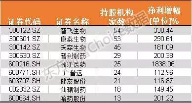策略与预测