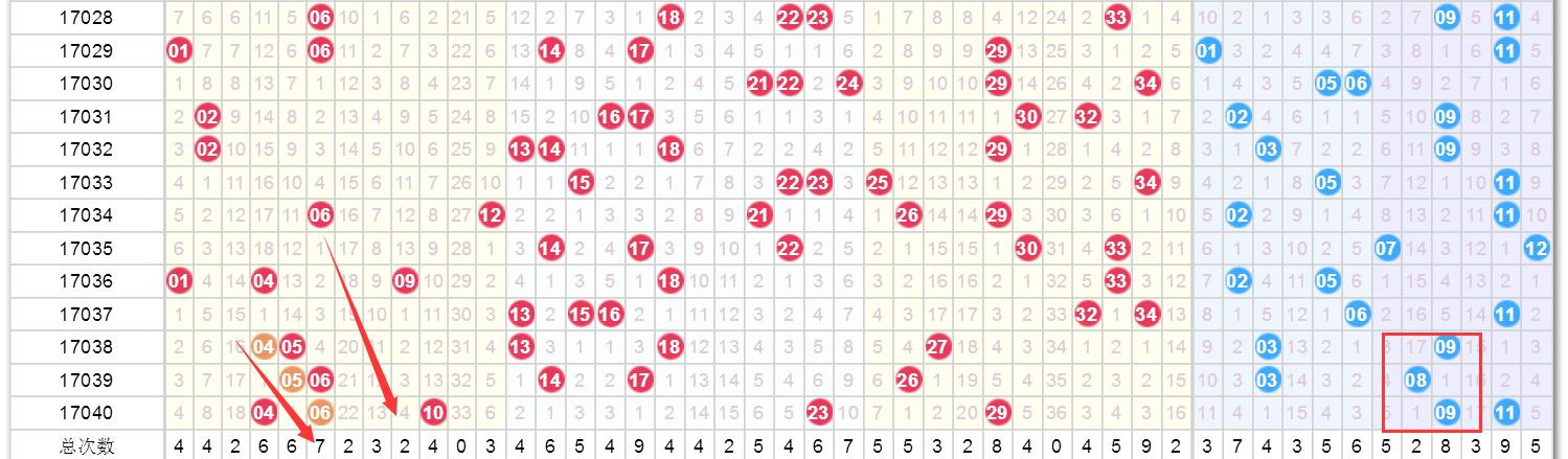 2022年澳门开奖结果历史数据追踪表