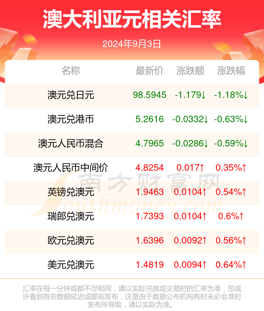 新澳开奖记录
