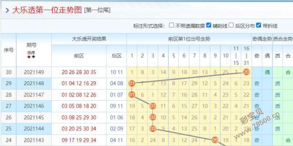 大乐透最精准走势图，揭示彩票背后的秘密大乐透最精准走势图114期