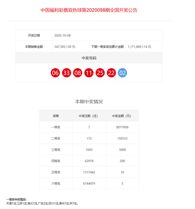 澳门彩开奖结果最新开奖记录表详解澳门彩开奖结果开奖记录表最新消息