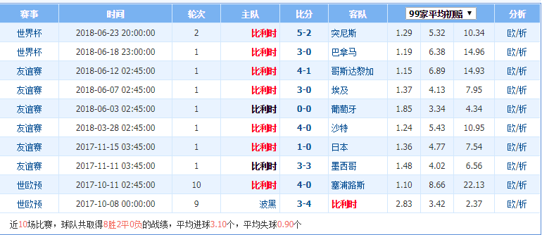 揭秘香港历史开奖号码记录—回顾与预测（2023版）2023香港历史开奖号码记录v