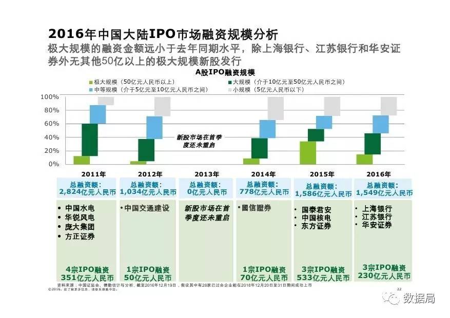 揭秘香港历史开奖结果记录—回顾与分析2022年彩票市场风云变幻2022年香港历史开奖结果记录查询表图片大全|8877香港