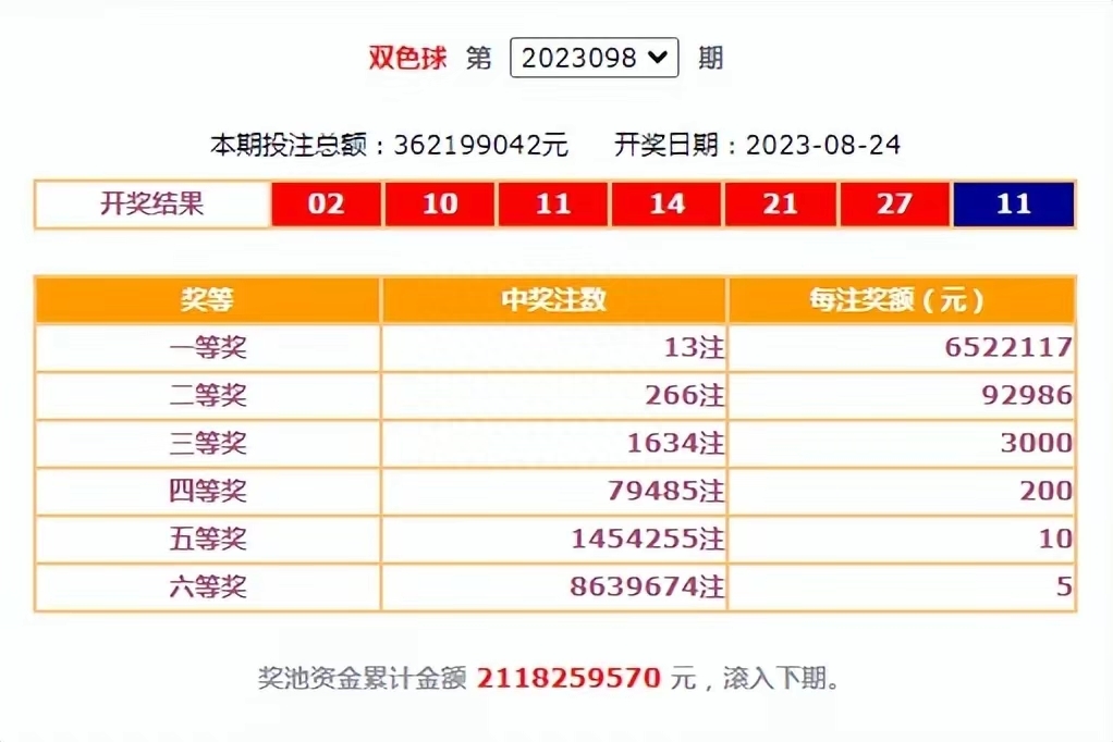 管家婆开奖结果