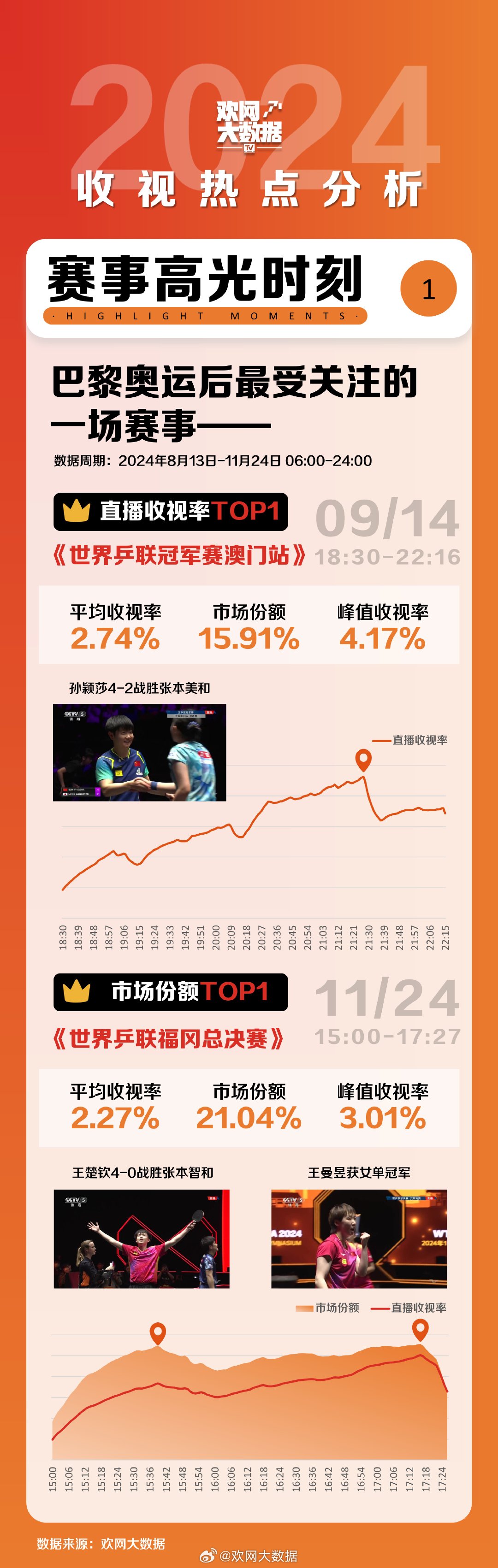 澳门码开奖记录，历史数据与趋势分析澳门码开奖记录开奖结果2024
