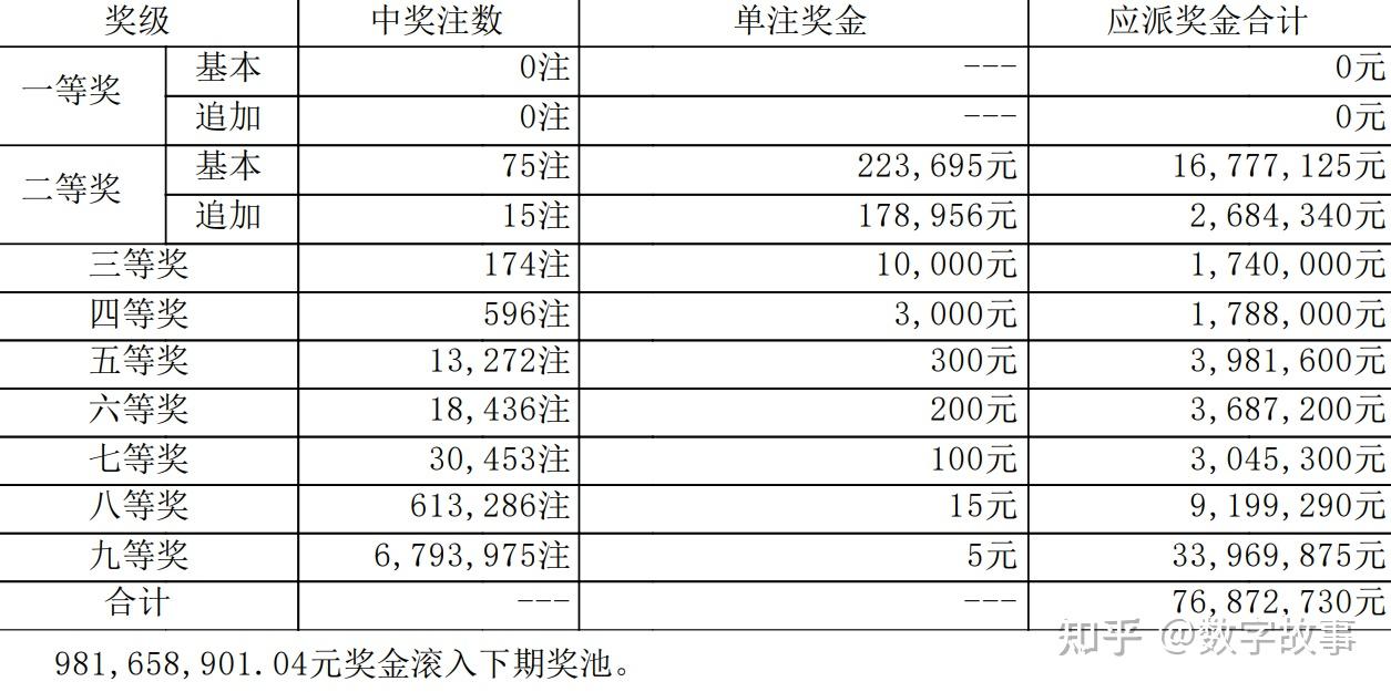 新澳门历史开奖结果近期十五期分析新澳门历史开奖结果近期十五期开奖记录