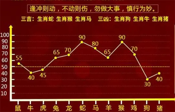 揭秘最准一肖一码，今晚100%的神秘预测最准一肖一码100%今晚开什么号码