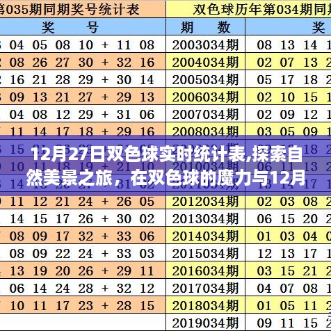 双色球预测