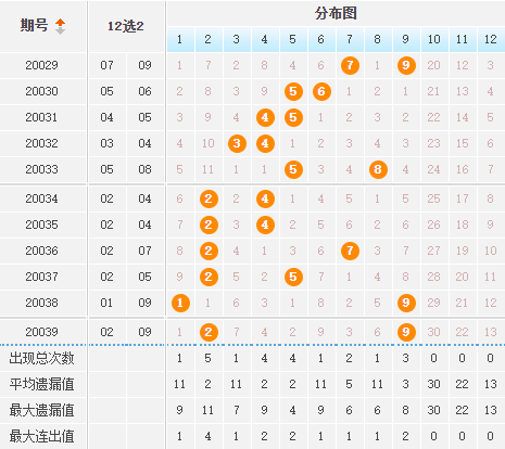 今晚六开彩开奖结果揭晓，期待与惊喜交织的时刻今晚六开彩开奖结果 开奖结果合八仙过海