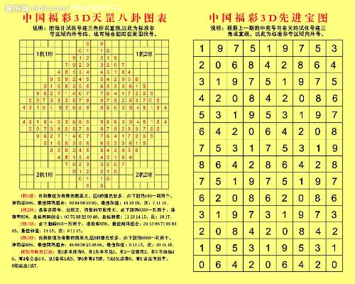 七位数开奖结果查询