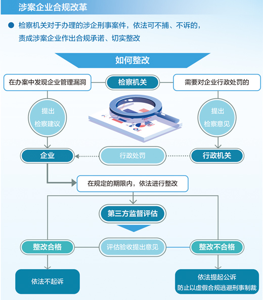 信息探索速度与精度