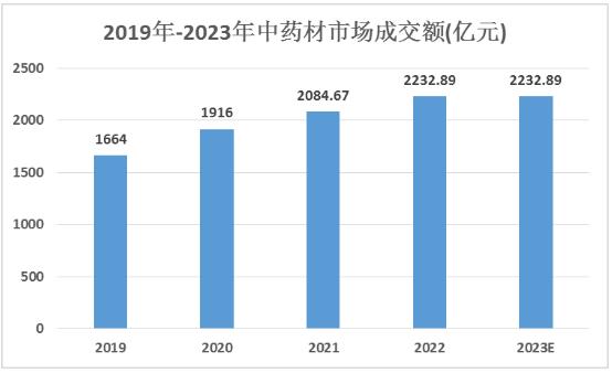 新澳彩开奖记录2023年最新结果及分析新澳门开奖结果2020+开奖记录_