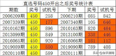 澳门新彩开奖结果历史数据表及其分析新澳门开彩开奖结果历史数据表图