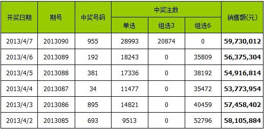 爱彩网论坛，彩票爱好者的交流平台爱彩网论坛 走势之后
