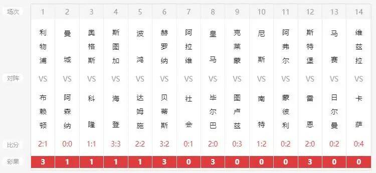 新澳历史开奖记录查询结果深度解析新澳历史开奖记录查询结果今天