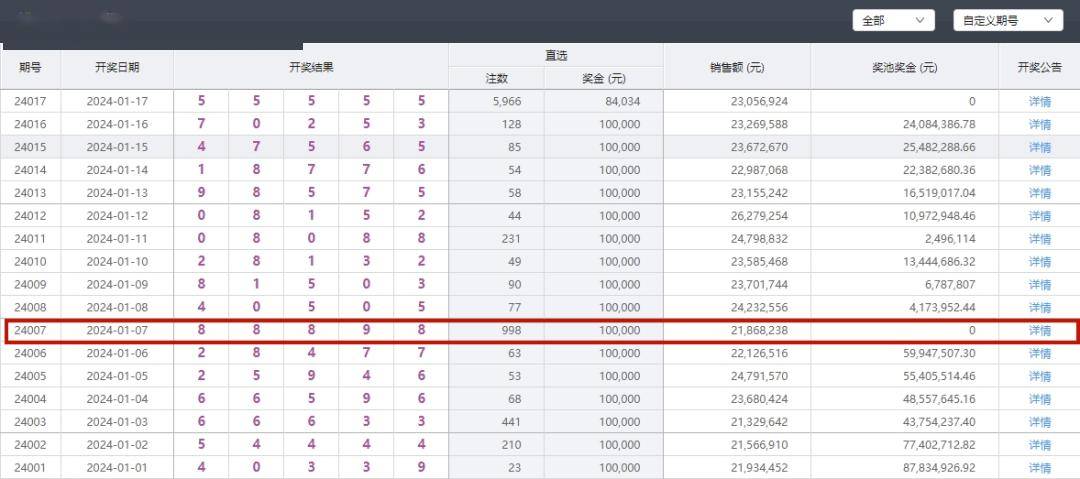 揭秘香港彩票开奖结果及历史记录，探索彩票背后的故事（2023年最新更新）2023香港开奖结果开奖记录表