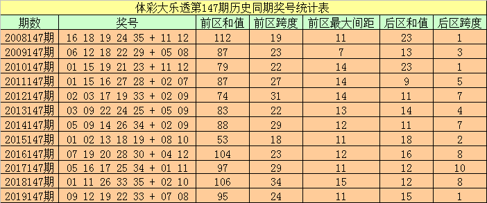 澳门码开奖记录，探索与解析澳门码开奖记录128期开奖结果
