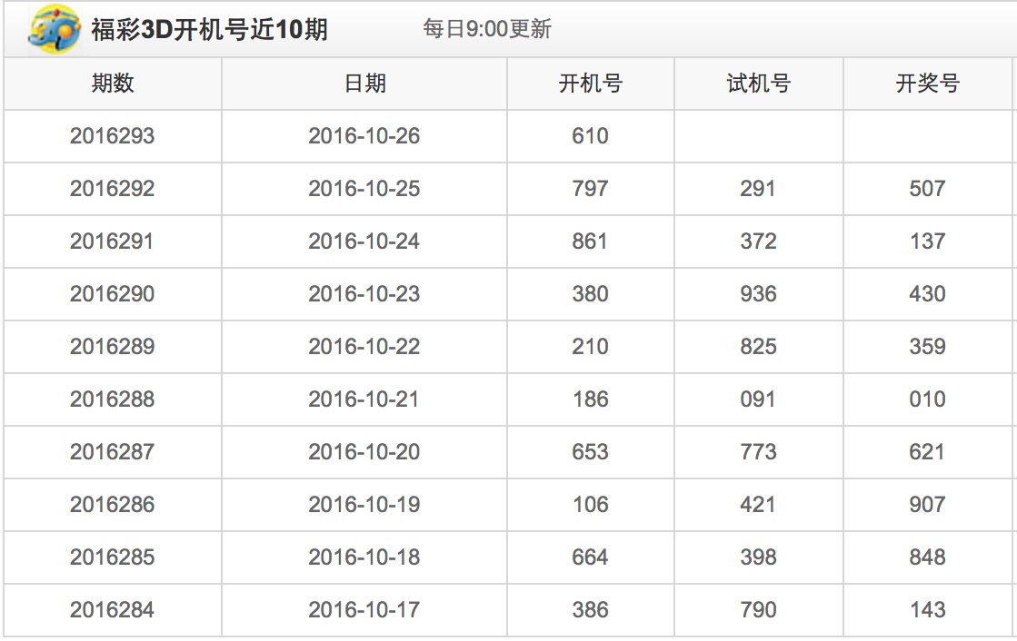 彩票新世界探索