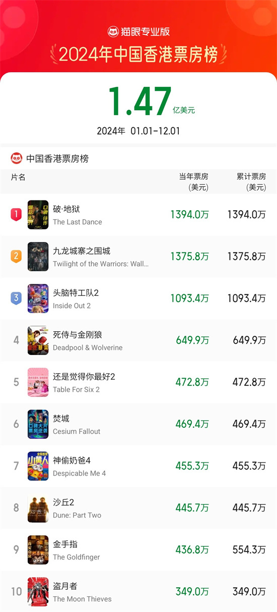 查询/揭秘开奖结果