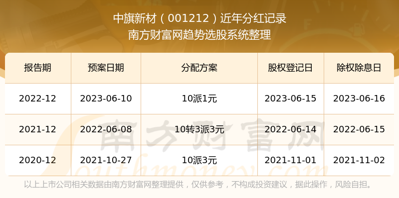 澳彩开奖记录最新概览