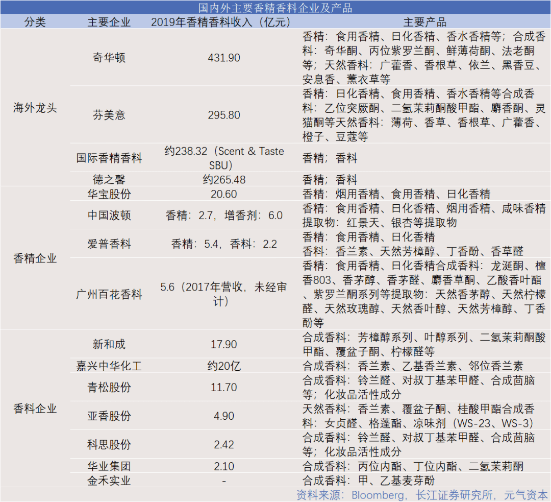 香櫃六香彩开奖结果记录