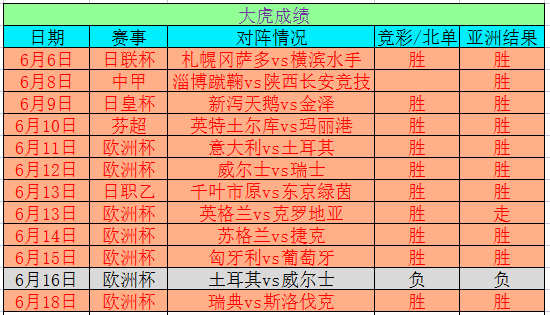 澳门六今晚开奖结果揭晓，85期的期待与激动2023澳门六今晚开奖结果出来85期的