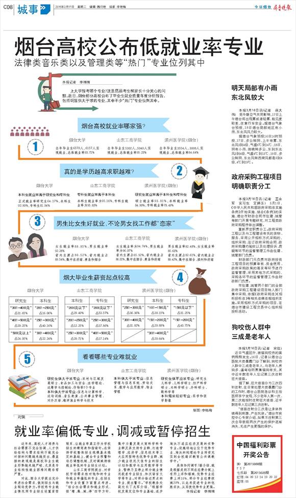 就业时报3D天天彩，探索未来就业趋势与数字世界的融合就业时报3d天天彩报纸