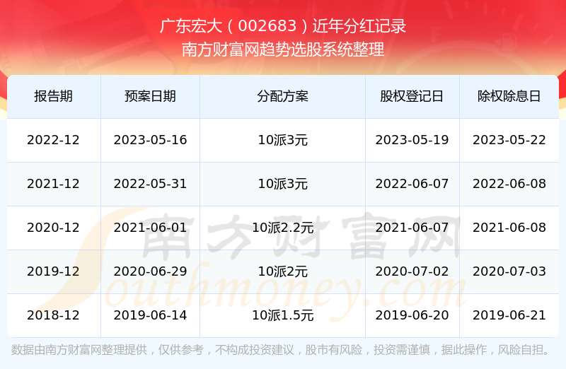 新澳彩开奖结果2023年开奖记录查询及分析新澳门开奖结果2020+开奖记录_