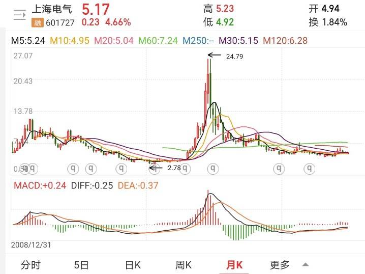 澳门近15期开奖记录深度解析香港澳门近15期开奖记录