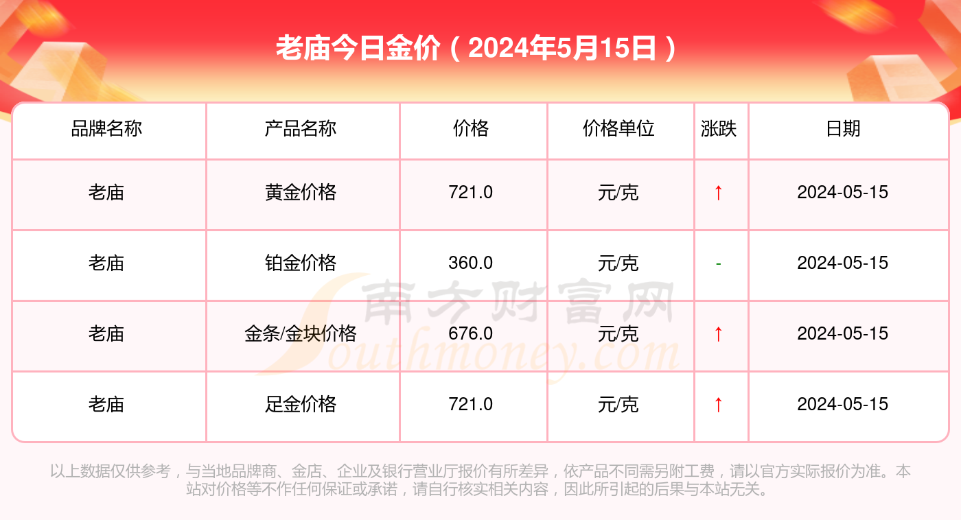 澳门码今晚开奖，免费查结果，一网打尽所有信息澳门码今晚开奖免费查结果查询