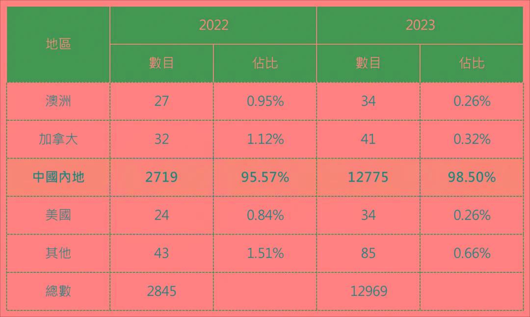 香港历史回顾与探索