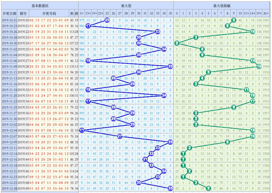 大乐透最新基本走势图，探索与策略大乐透最新基本走势图表周一