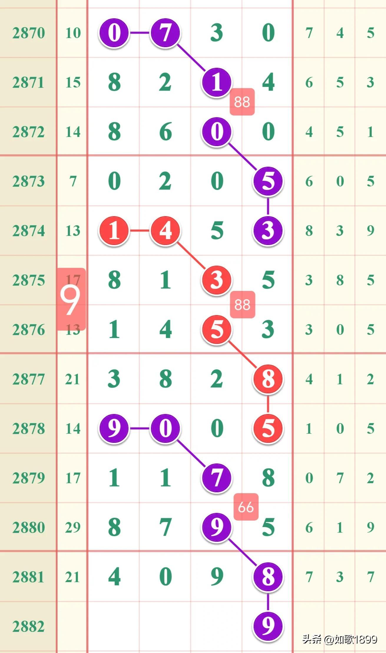 历史记录与数字背后的故事