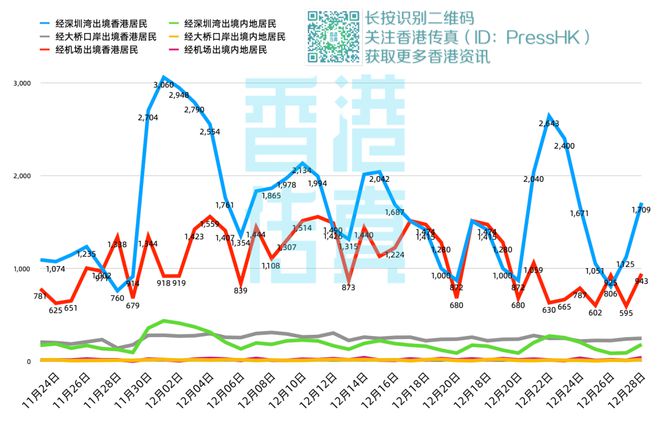 探索香港特马，2022年的数据与趋势分析香港特马资料最准正版免费资料