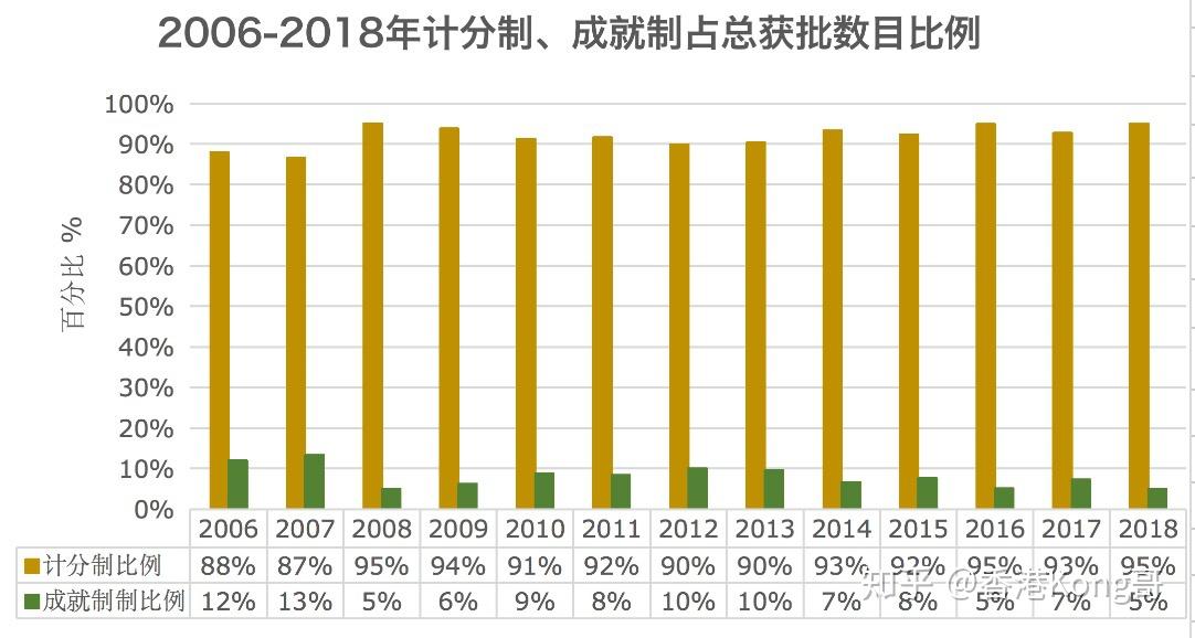 2018年香港历史开奖结果