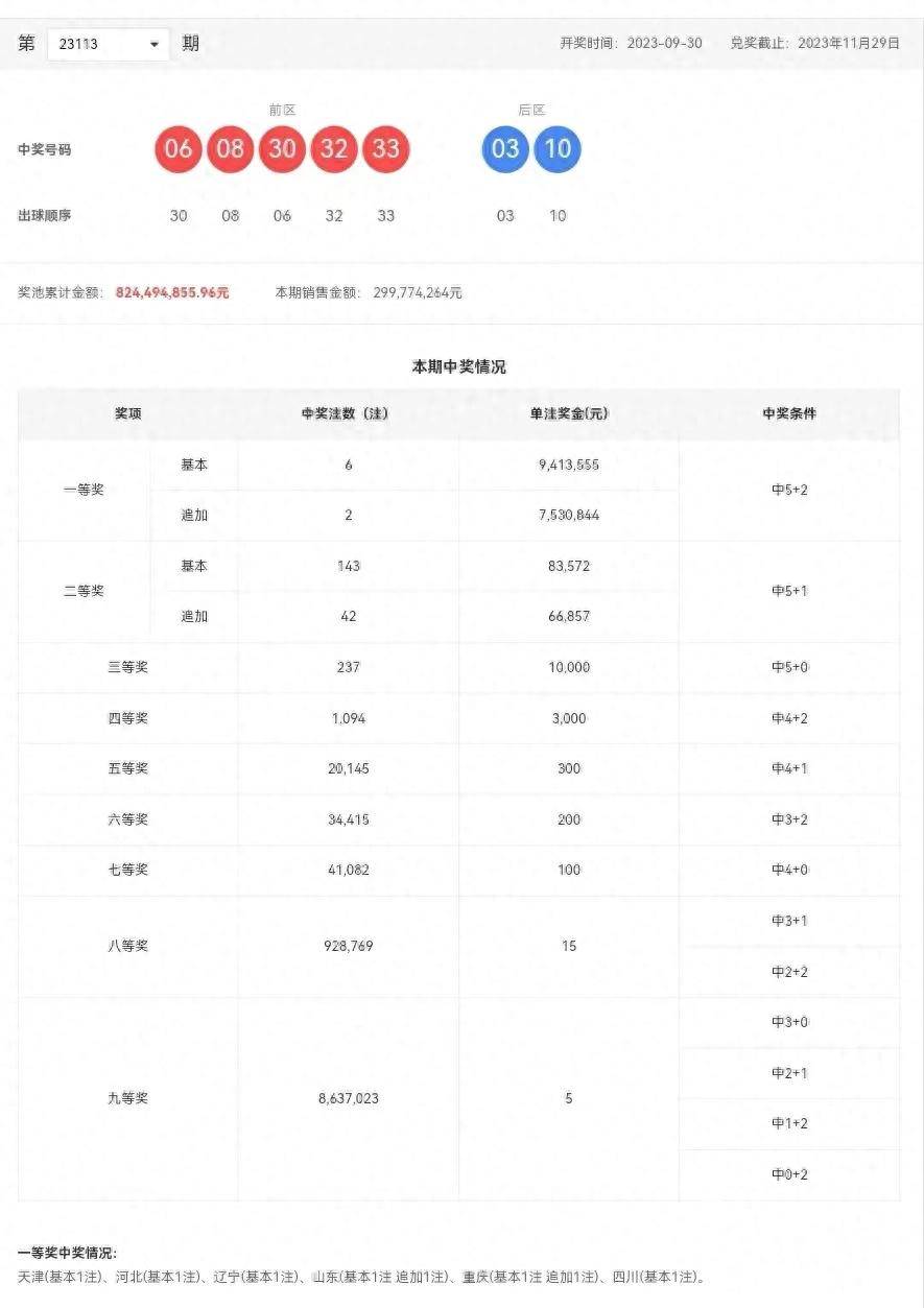 走势图解析