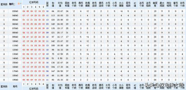 查询表揭晓