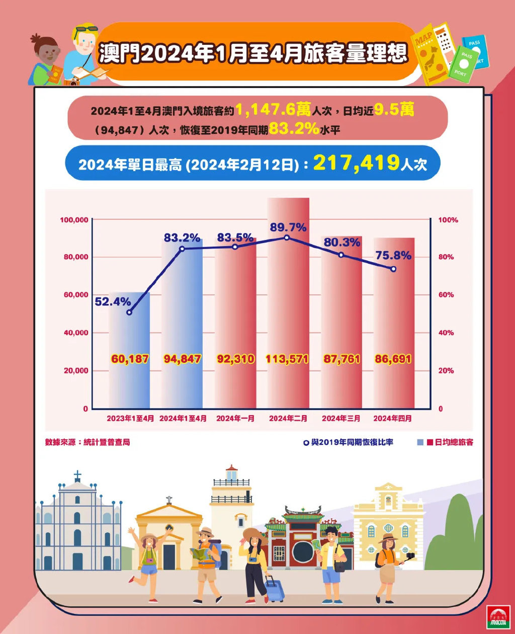 探索澳门，龙门客栈的精准魅力与未来展望2024澳门免费最精准龙门客栈澳门