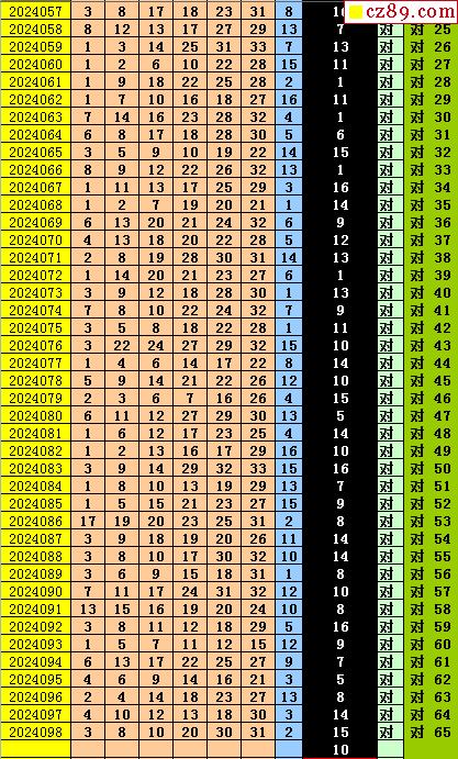 蓝月亮四肖八码精选资料解析蓝月亮四肖八码精选资料的2024年