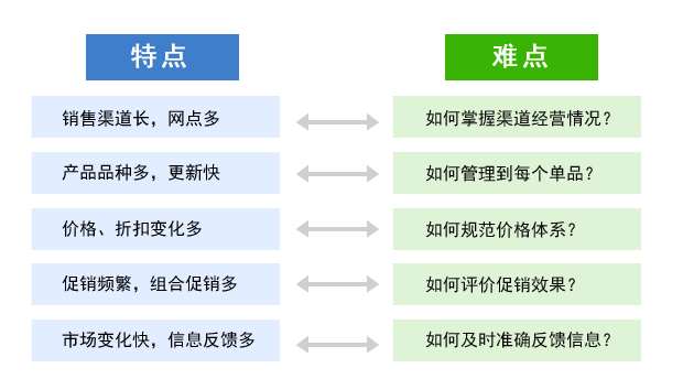 这两个关键词能够很好地概括您提供的内容主题