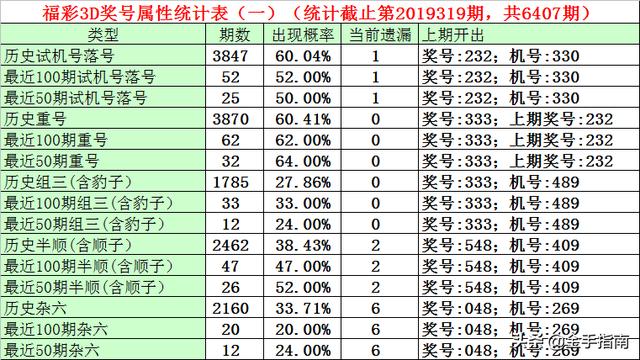 福彩3D开机号试机号开奖号三十期深度解析福彩3d开机号试机号开奖号三十期千禧