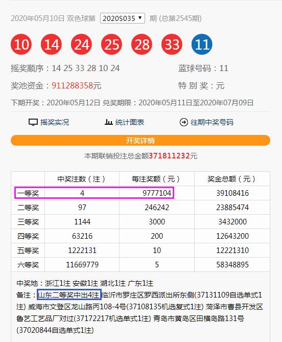 香港今期彩票开奖结果揭秘，探寻幸运之香的秘密香港今期开奖结果是什么香澳