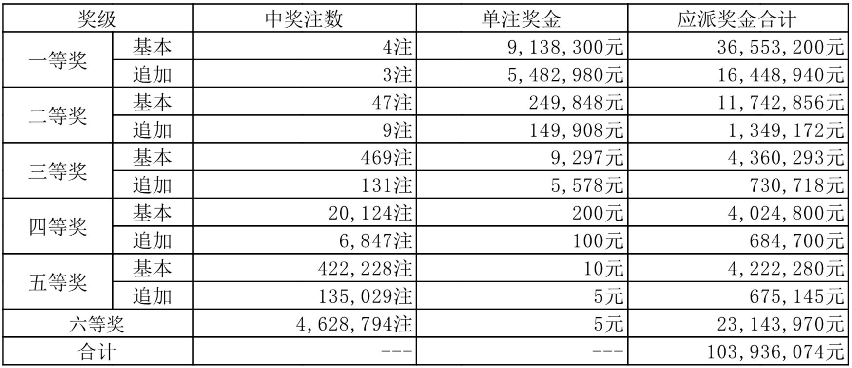 新奥历史开奖最新结果，揭秘背后的故事与数据新奥历史开奖最新结果查询今天