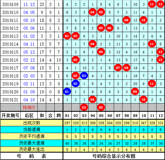 黄大仙论坛精选六肖，探索黄大仙的神秘预测世界黄大仙论坛六肖期期准