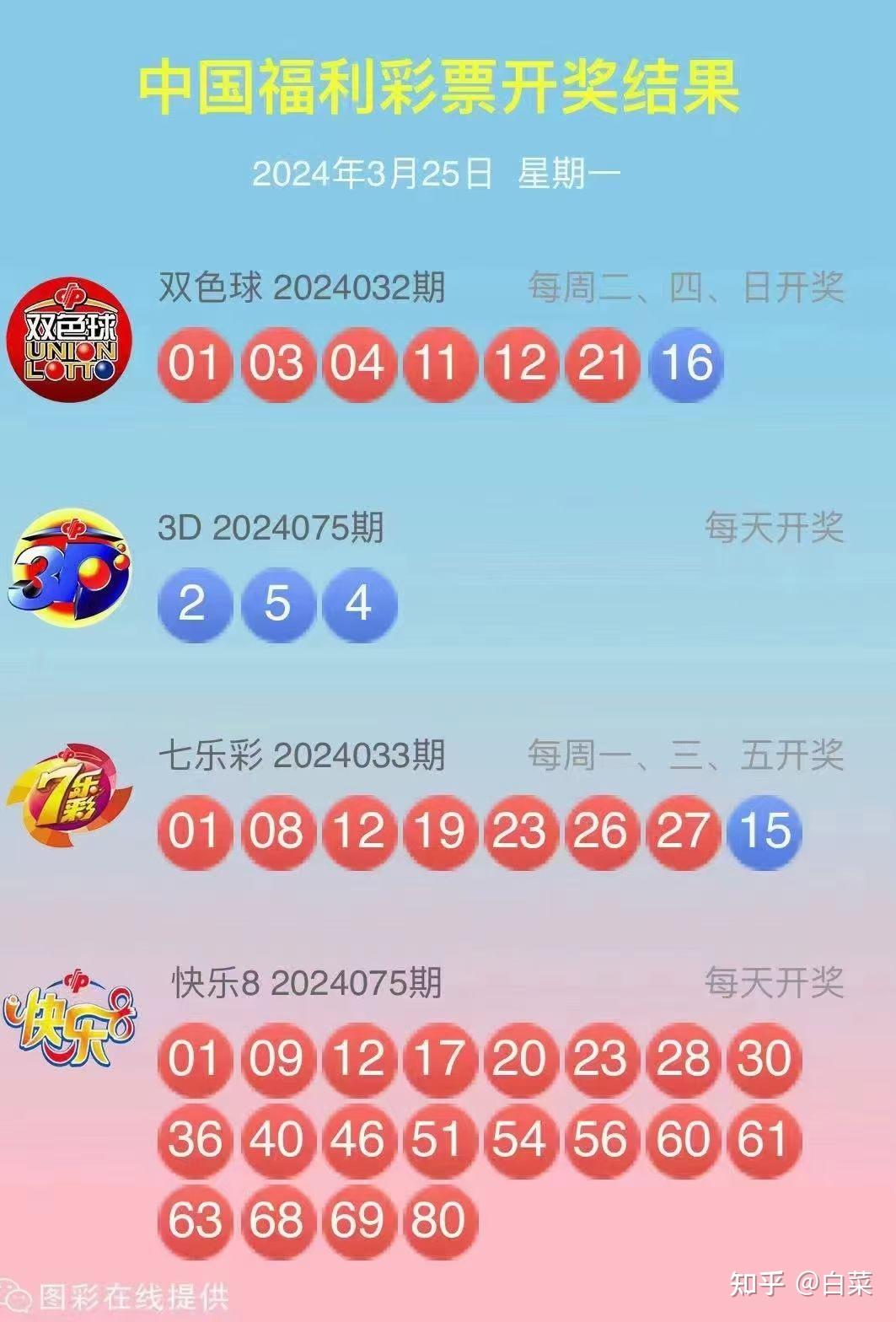 六开彩开奖结果，探索与解析六开彩开奖结果软件下载