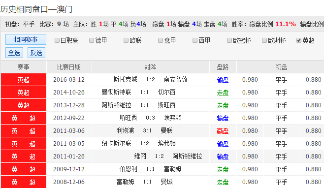 澳彩网址综合查询