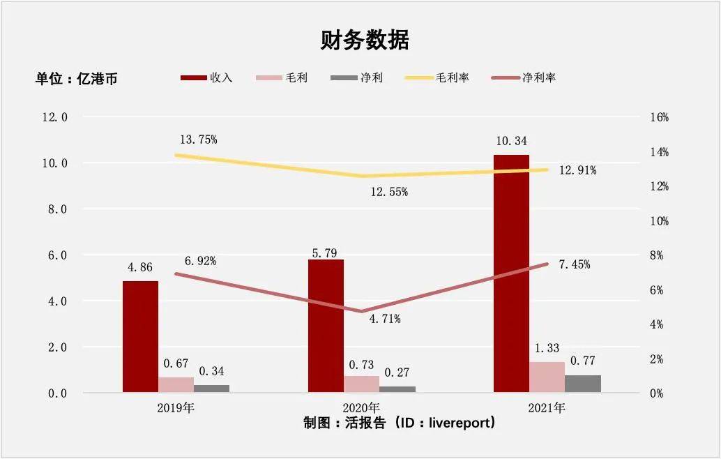 香港开奖记录