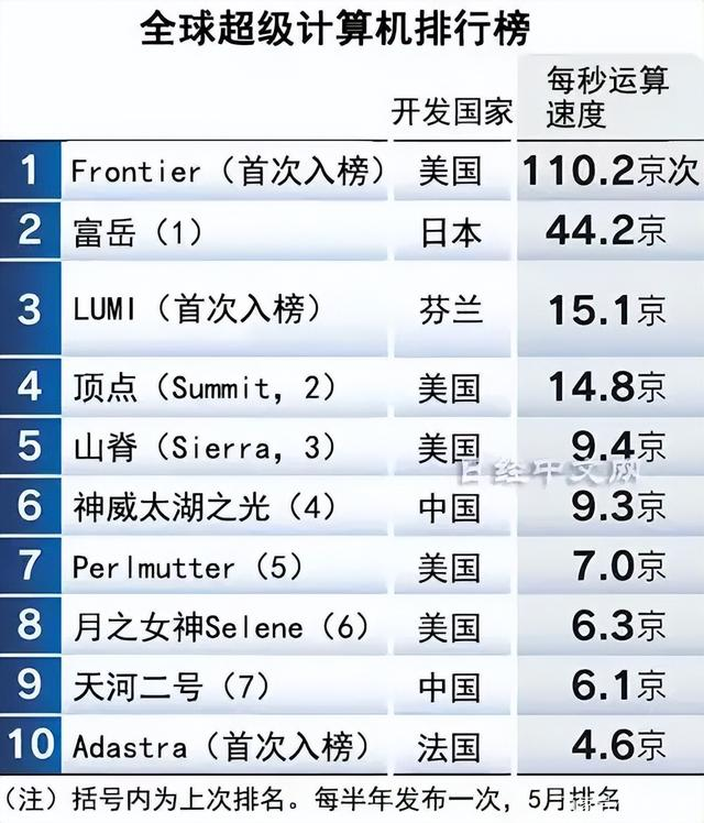 七星彩开奖号大全，探索数字世界的奥秘七星彩开奖号大全走势图