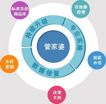 揭秘2023年管家婆精准免费大全—掌握家庭管理的全新智慧2023管家婆精准免费大全绿波