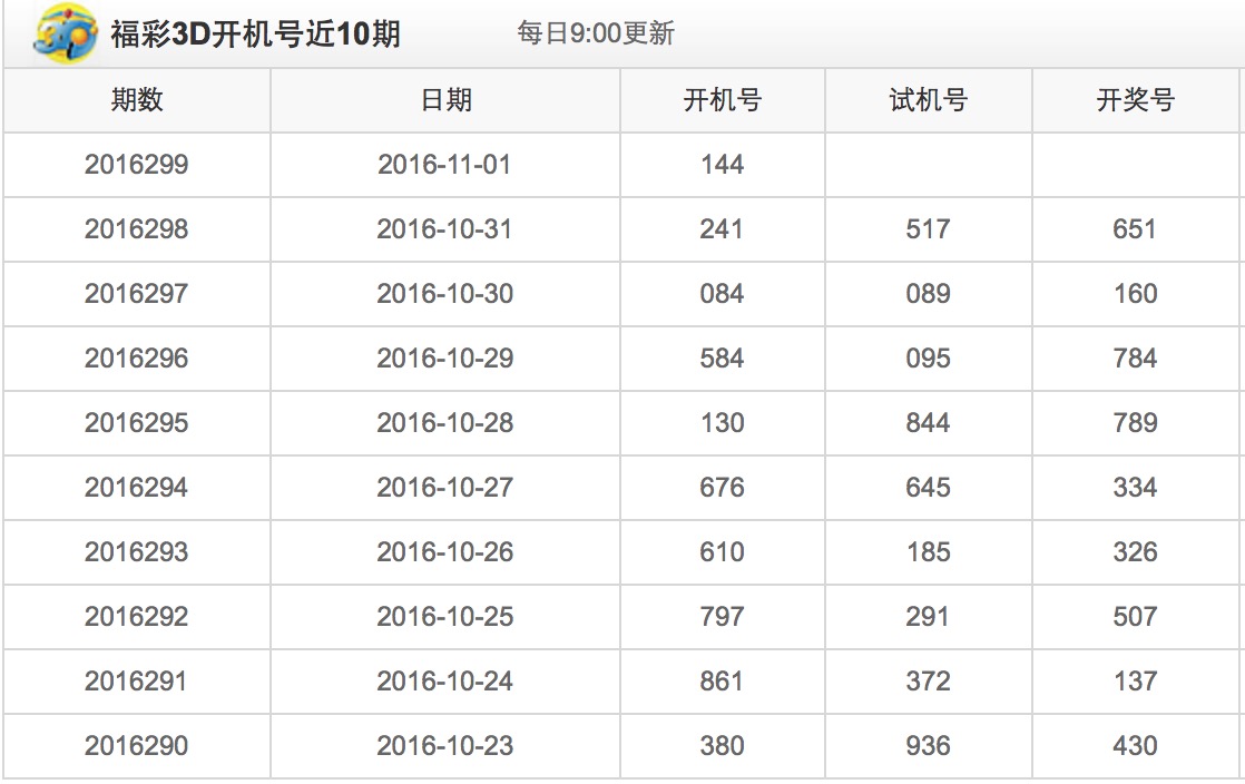 今日3D试机号开机号详解今天3d试机号开机号是什么号码